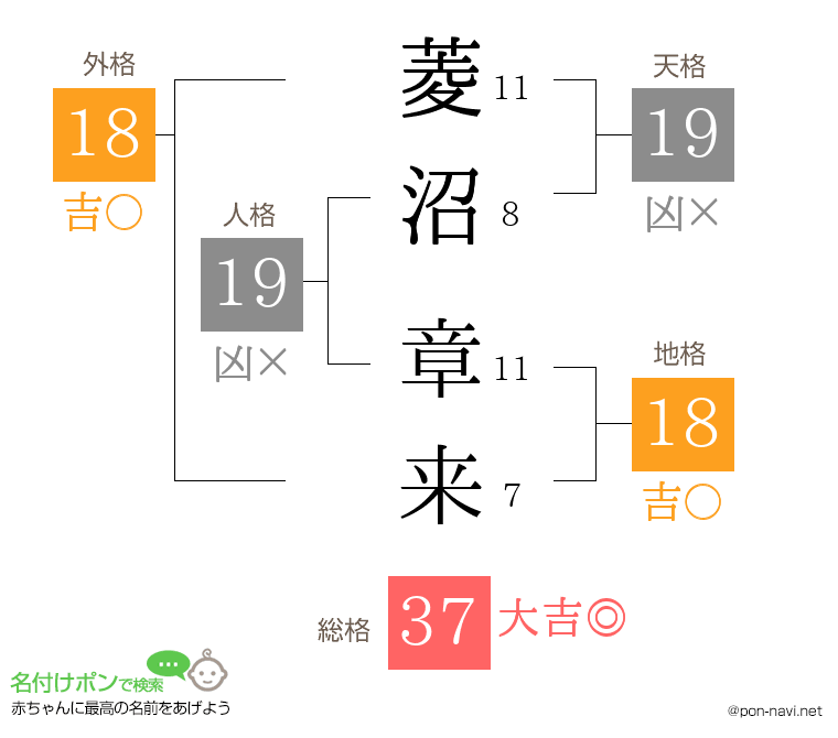 菱沼 章来さんの姓名判断結果
