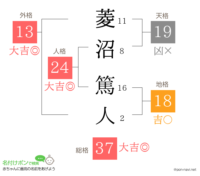 菱沼 篤人さんの姓名判断結果