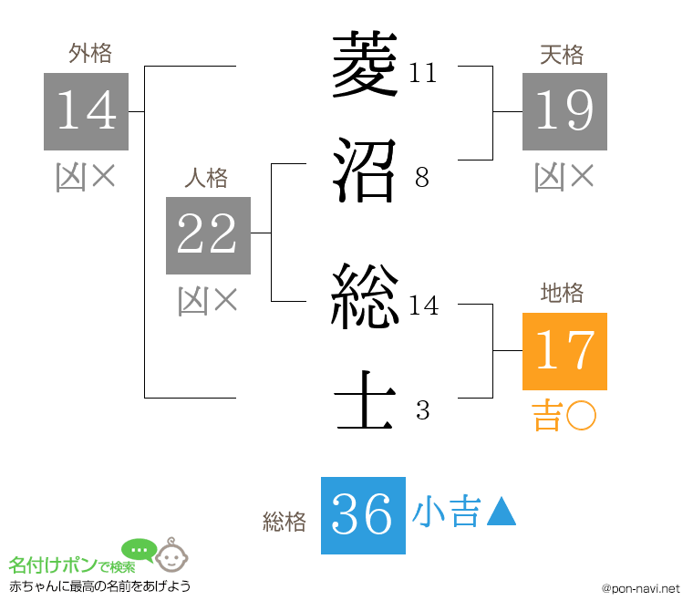 菱沼 総士さんの姓名判断結果