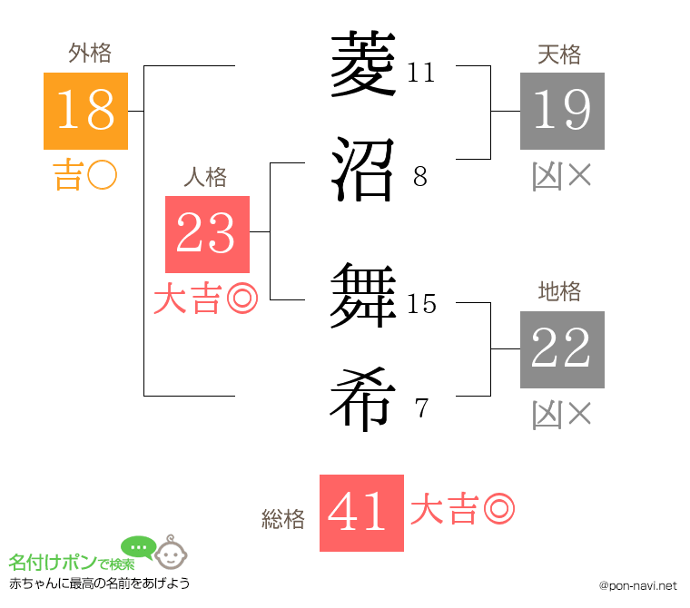 菱沼 舞希さんの姓名判断結果