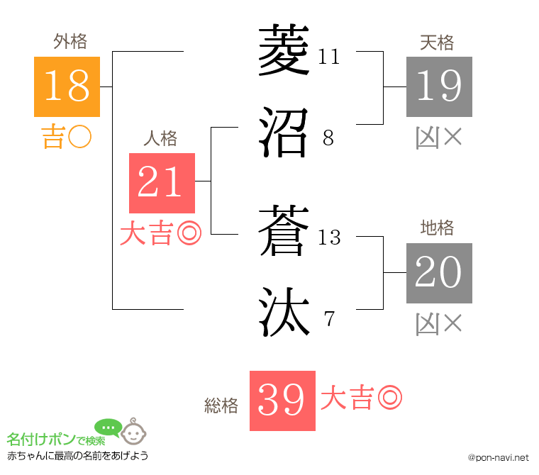 菱沼 蒼汰さんの姓名判断結果