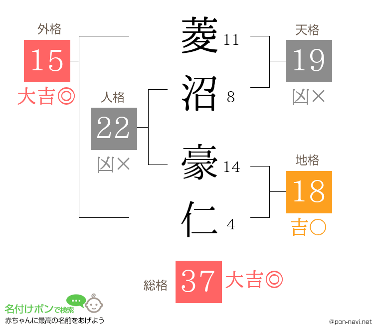 菱沼 豪仁さんの姓名判断結果