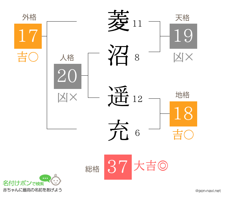 菱沼 遥充さんの姓名判断結果