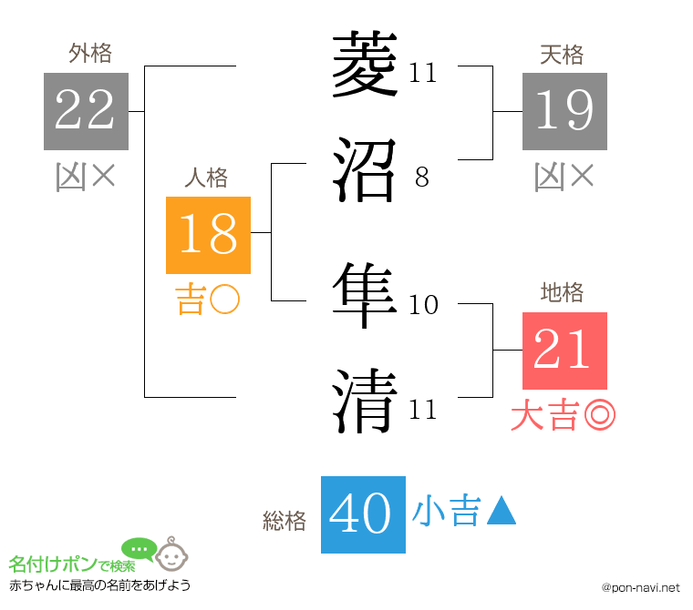 菱沼 隼清さんの姓名判断結果