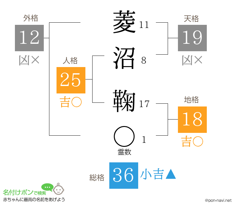 菱沼 鞠さんの姓名判断結果