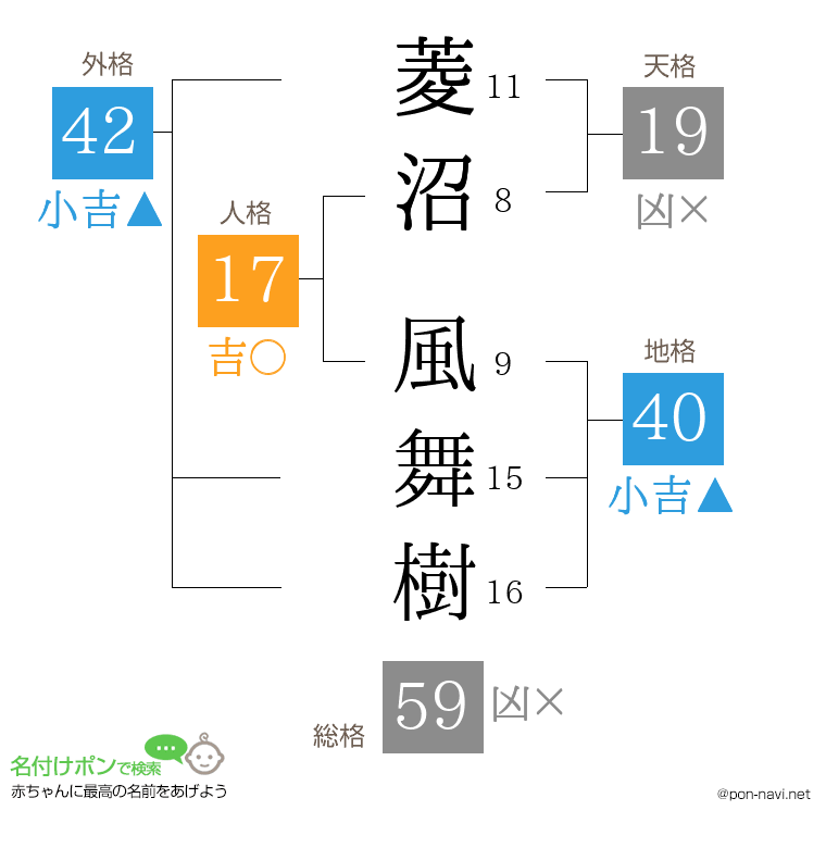 菱沼 風舞樹さんの姓名判断結果