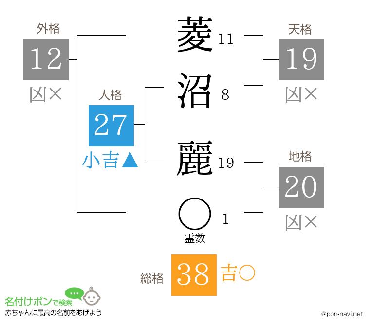 菱沼 麗さんの姓名判断結果