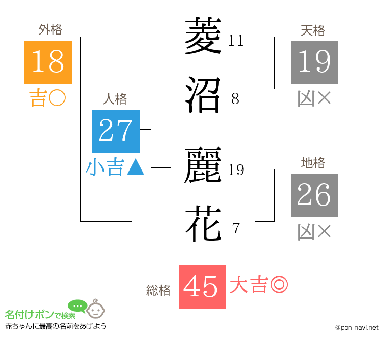 菱沼 麗花さんの姓名判断結果