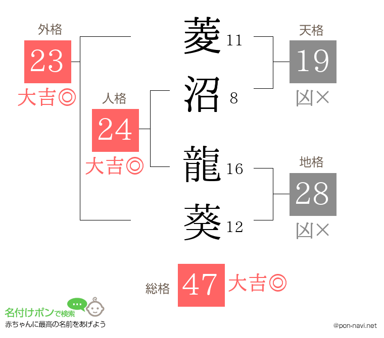 菱沼 龍葵さんの姓名判断結果