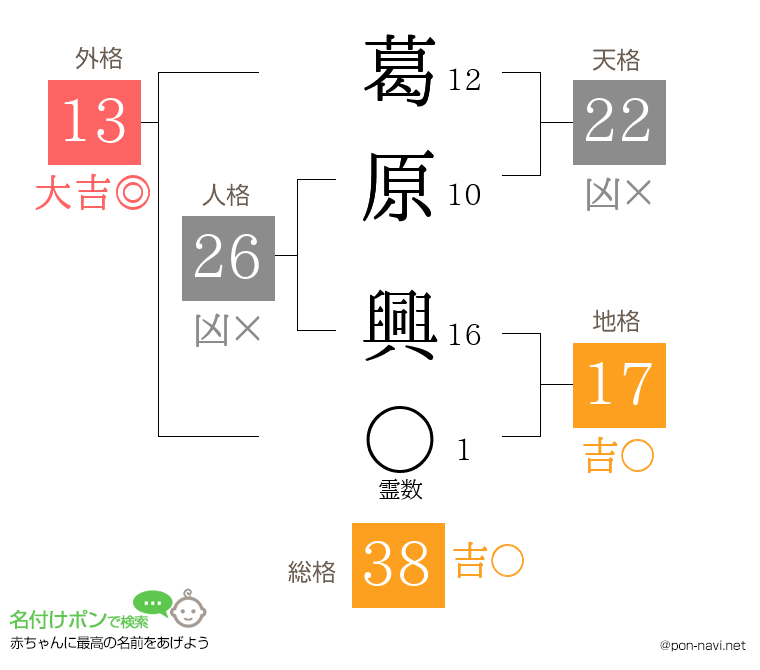 葛原 興さんの姓名判断結果