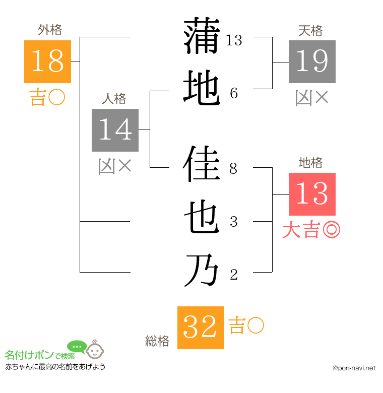 蒲地 佳也乃さんの姓名判断結果
