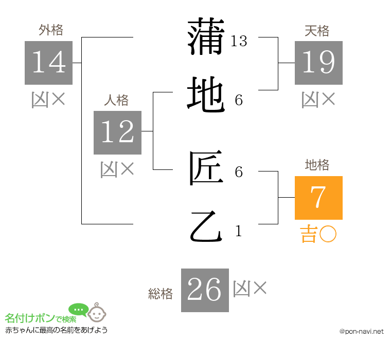 蒲地 匠乙さんの姓名判断結果
