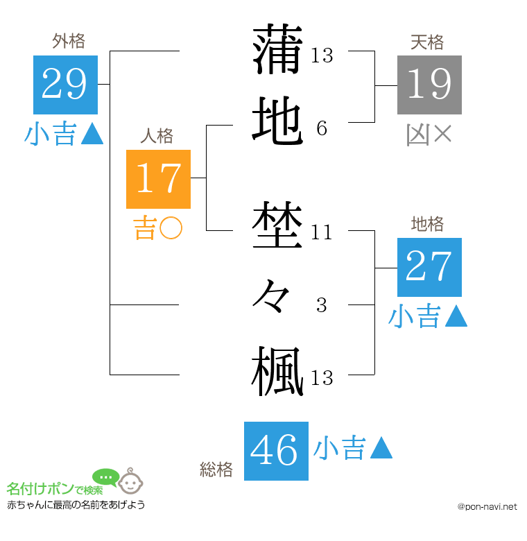 蒲地 埜々楓さんの姓名判断結果