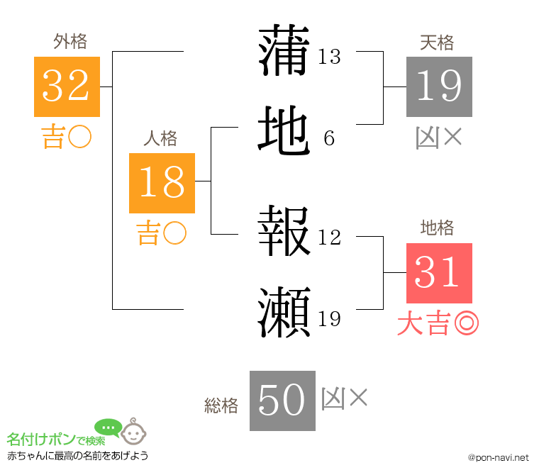 蒲地 報瀬さんの姓名判断結果