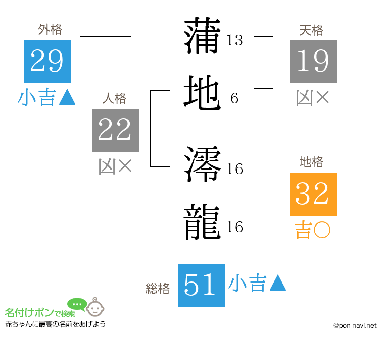 蒲地 澪龍さんの姓名判断結果