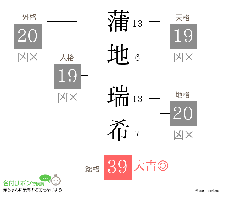 蒲地 瑞希さんの姓名判断結果