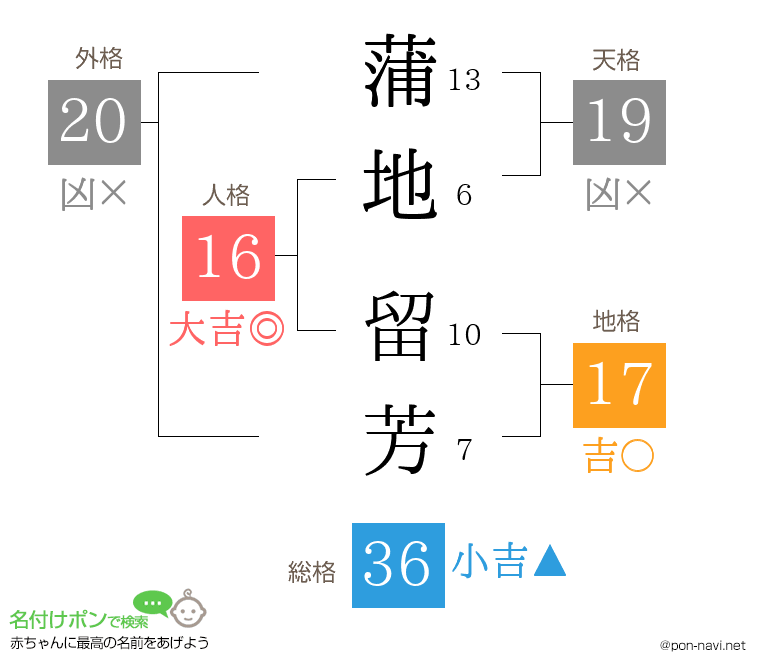 蒲地 留芳さんの姓名判断結果