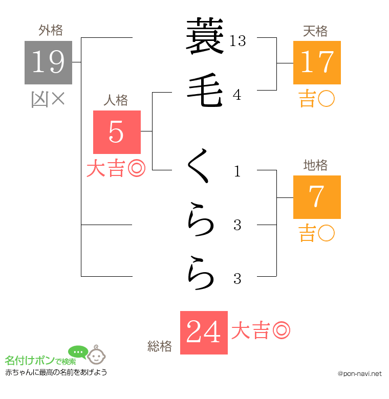 蓑毛 くららさんの姓名判断結果