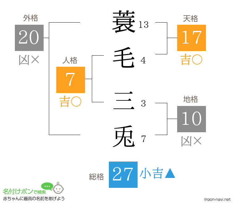 蓑毛 三兎さんの姓名判断結果