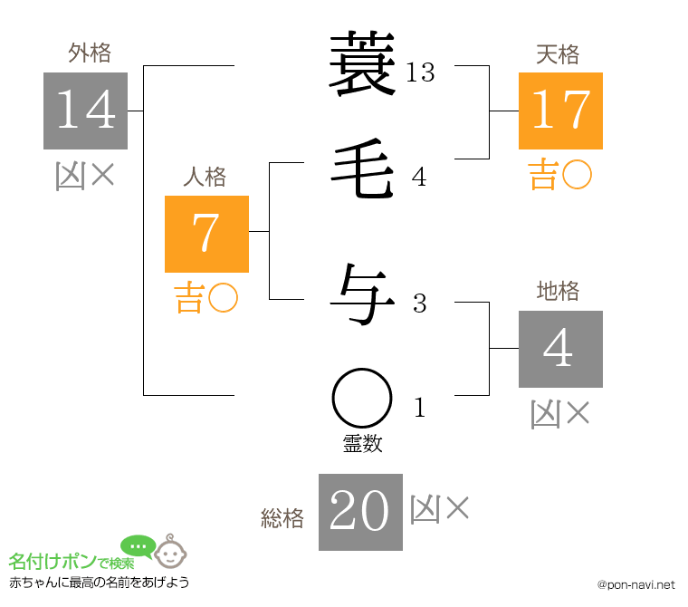 蓑毛 与さんの姓名判断結果