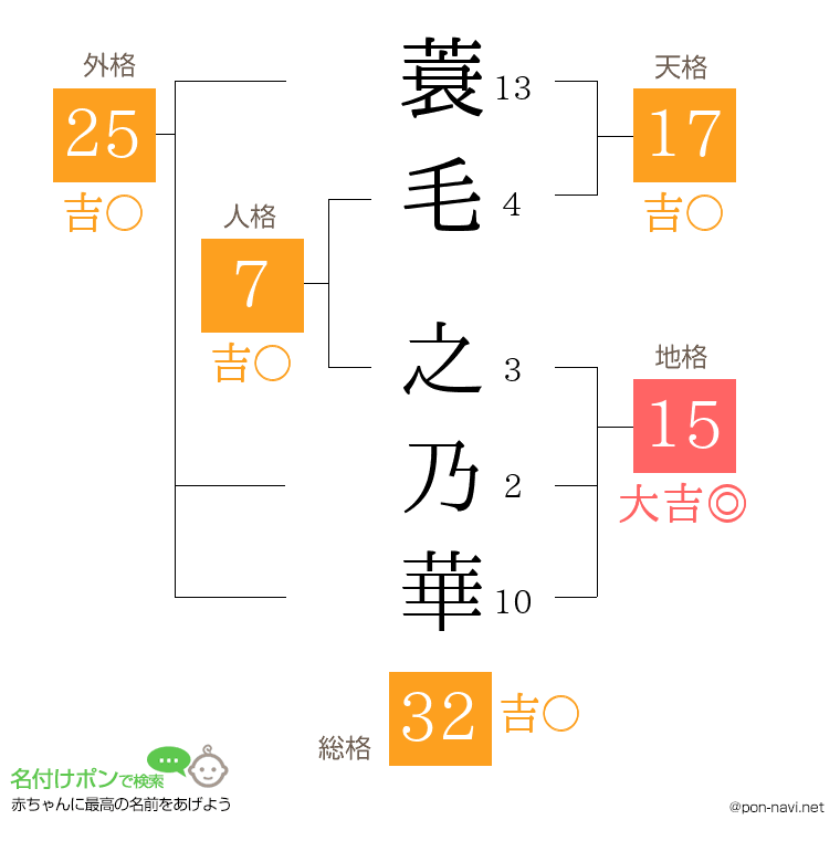 蓑毛 之乃華さんの姓名判断結果