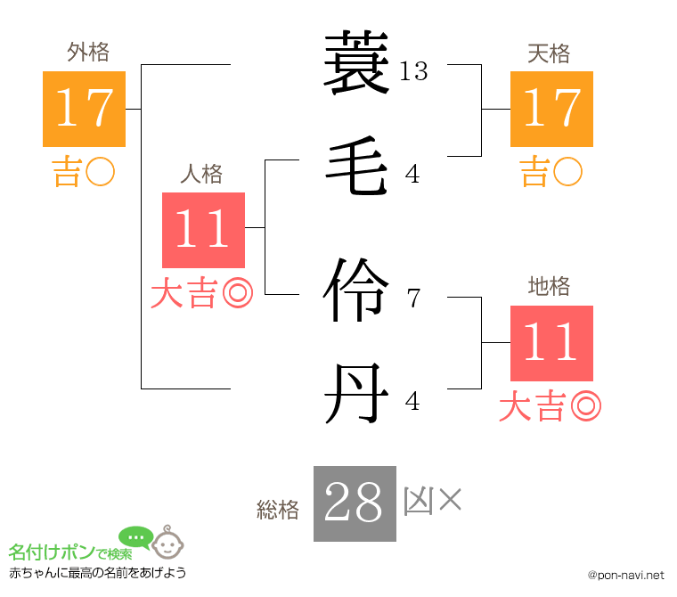 蓑毛 伶丹さんの姓名判断結果