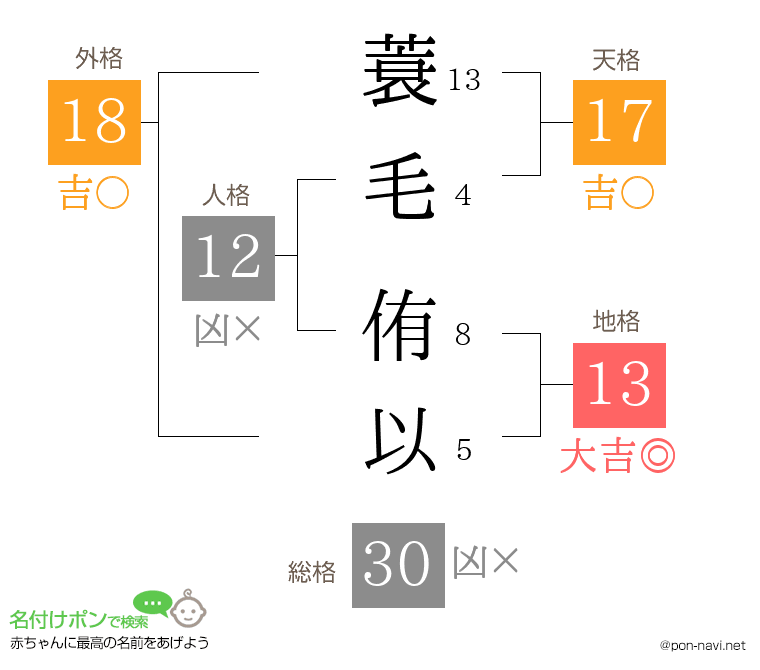 蓑毛 侑以さんの姓名判断結果