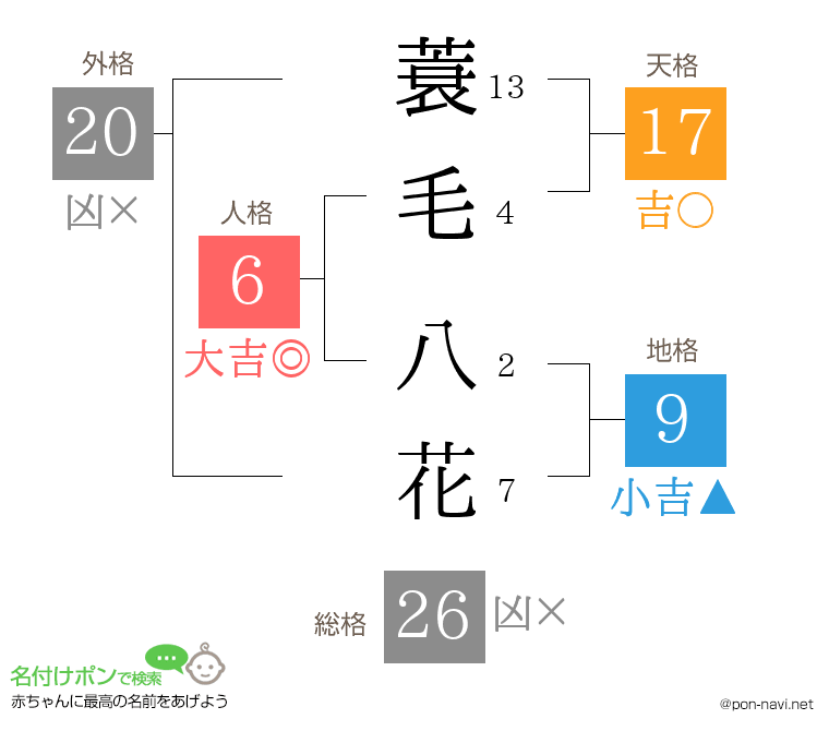 蓑毛 八花さんの姓名判断結果