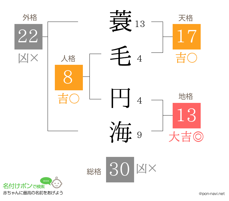 蓑毛 円海さんの姓名判断結果