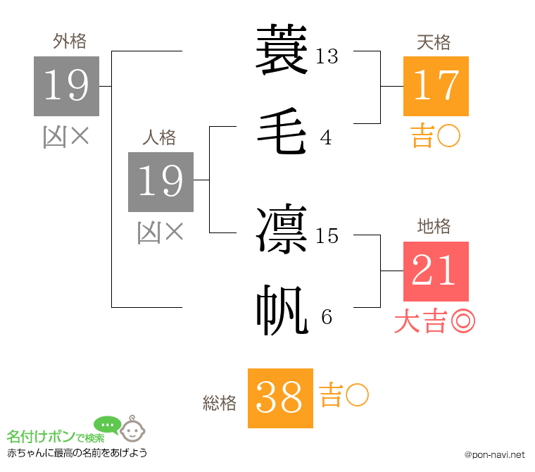 蓑毛 凛帆さんの姓名判断結果