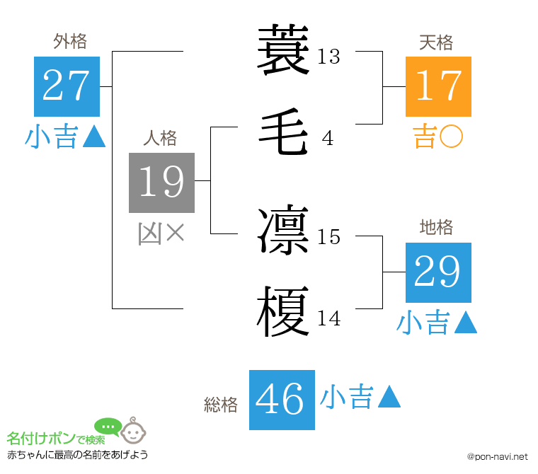 蓑毛 凛榎さんの姓名判断結果
