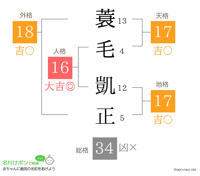 蓑毛 凱正さんの姓名判断結果