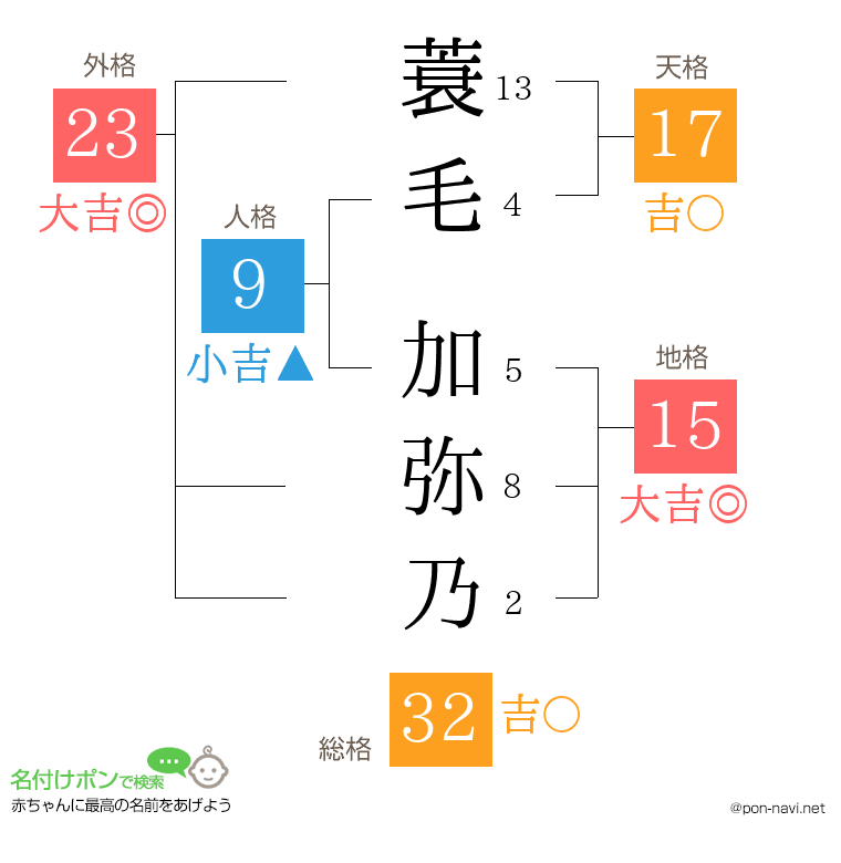 蓑毛 加弥乃さんの姓名判断結果