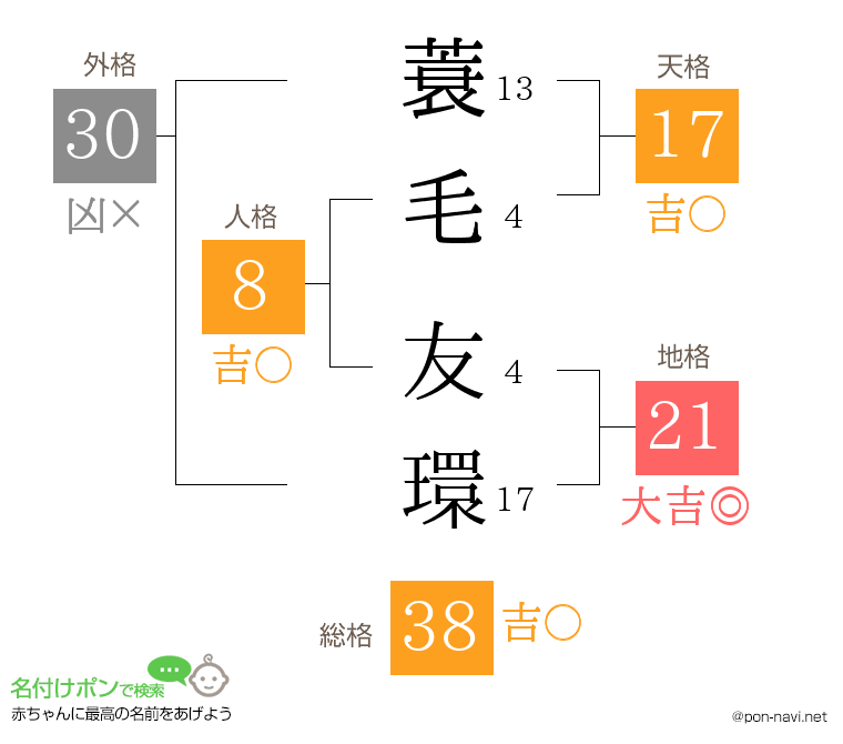 蓑毛 友環さんの姓名判断結果