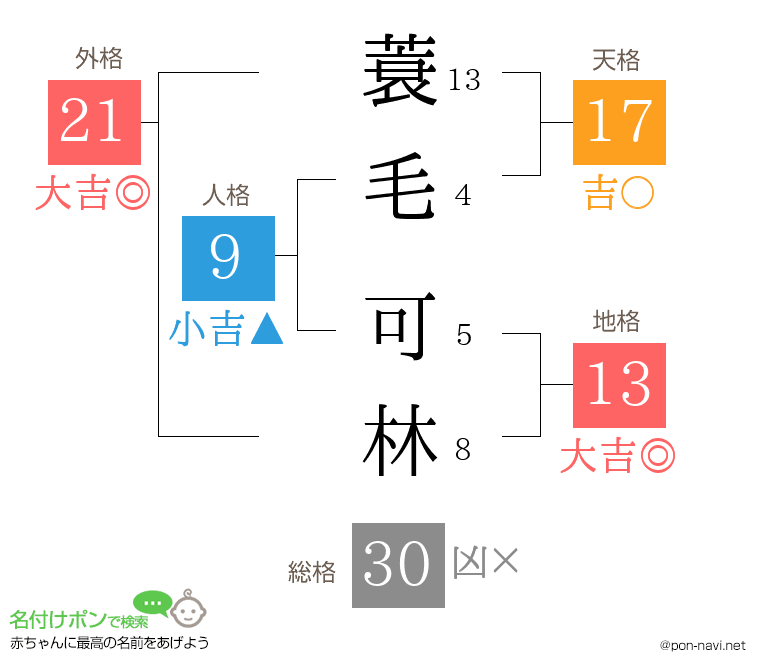蓑毛 可林さんの姓名判断結果