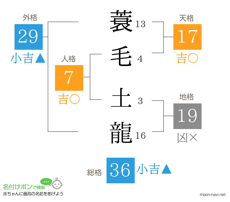 蓑毛 土龍さんの姓名判断結果