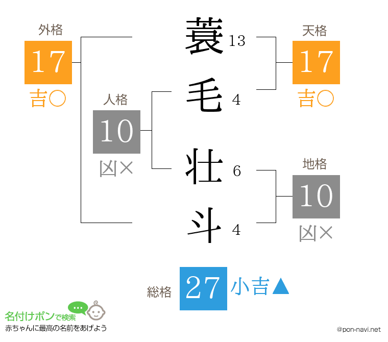 蓑毛 壮斗さんの姓名判断結果