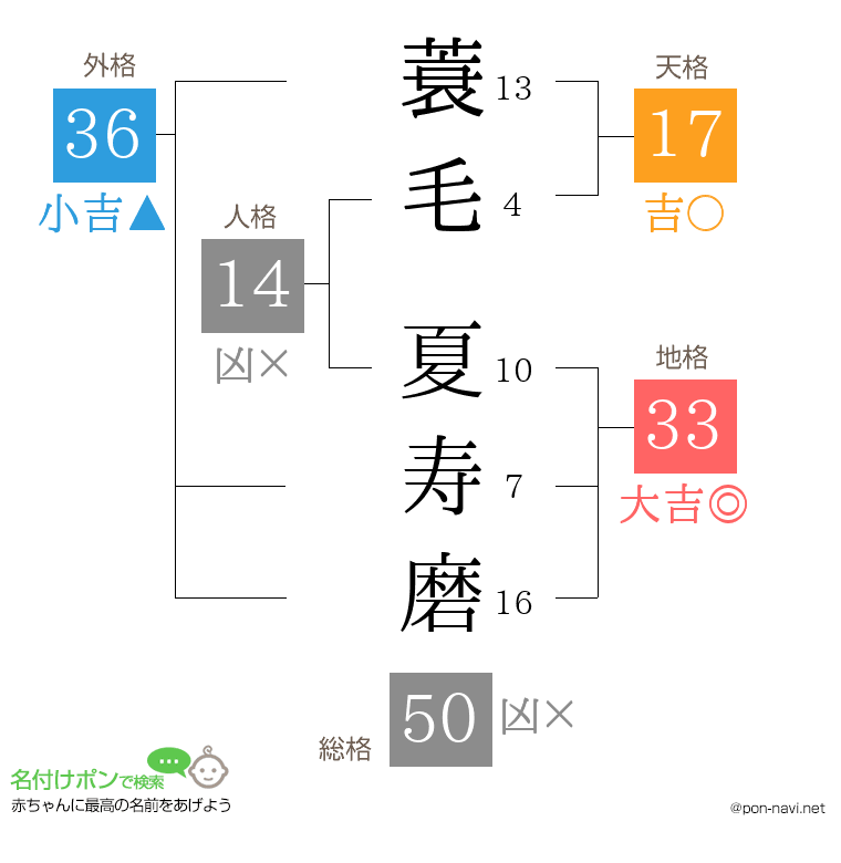 蓑毛 夏寿磨さんの姓名判断結果