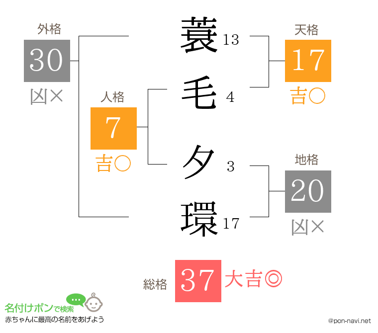 蓑毛 夕環さんの姓名判断結果