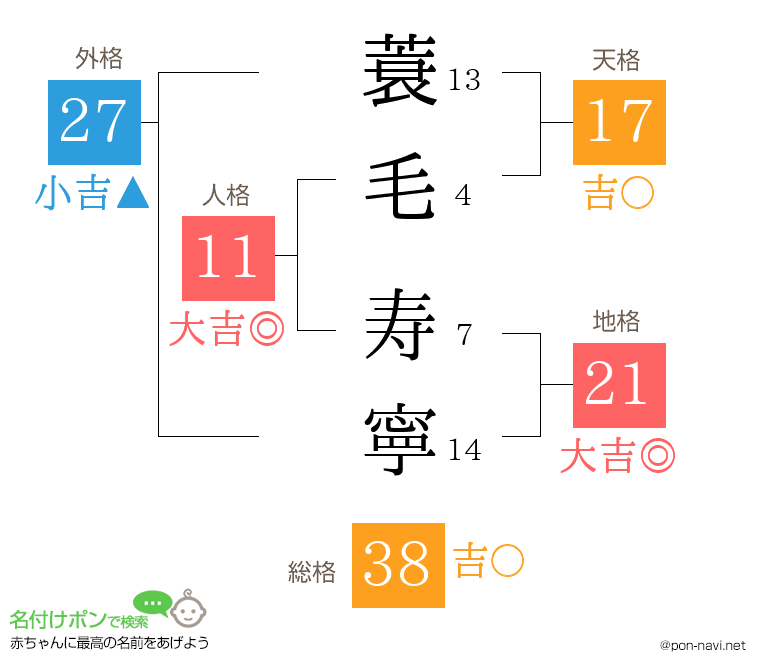 蓑毛 寿寧さんの姓名判断結果