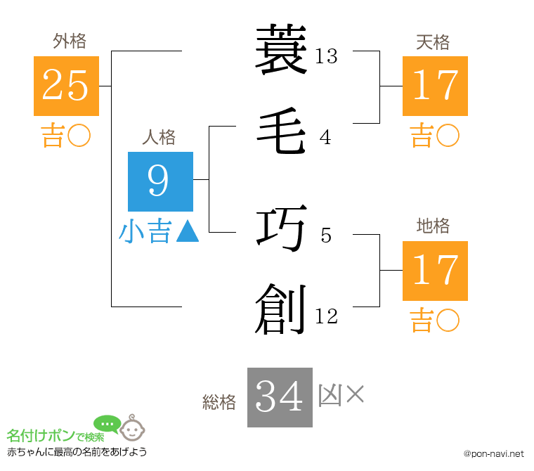 蓑毛 巧創さんの姓名判断結果