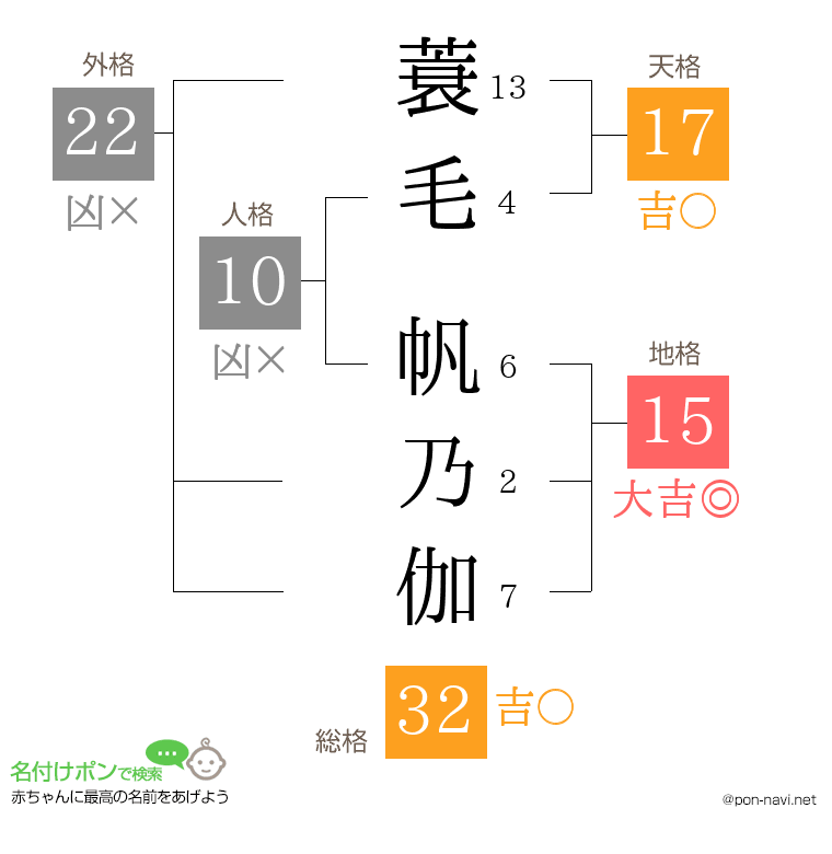 蓑毛 帆乃伽さんの姓名判断結果