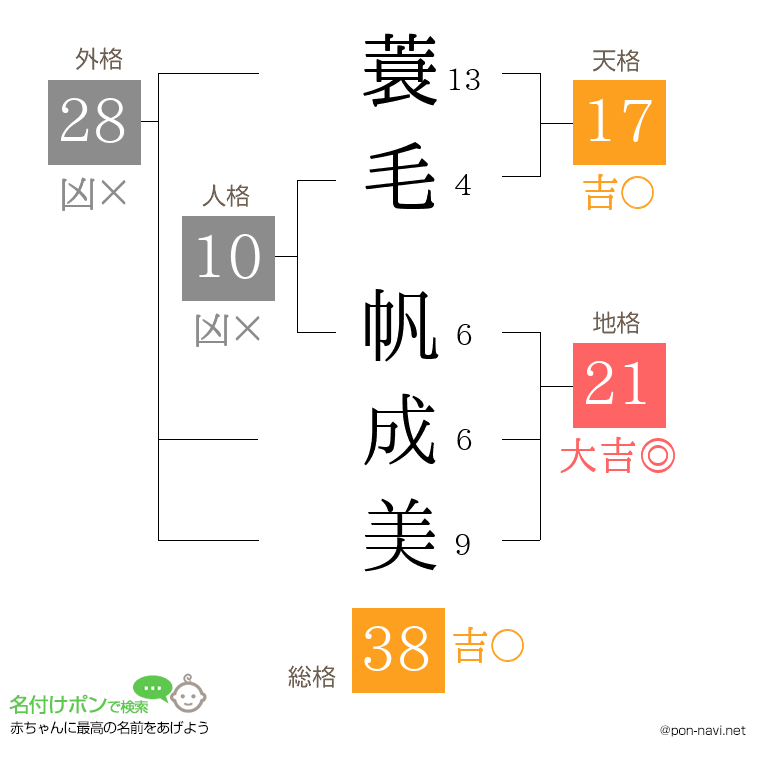 蓑毛 帆成美さんの姓名判断結果