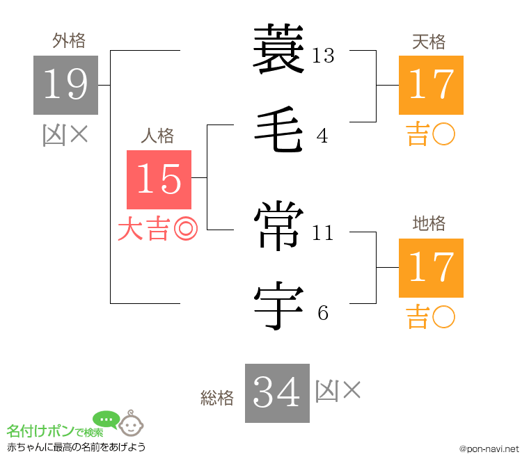 蓑毛 常宇さんの姓名判断結果
