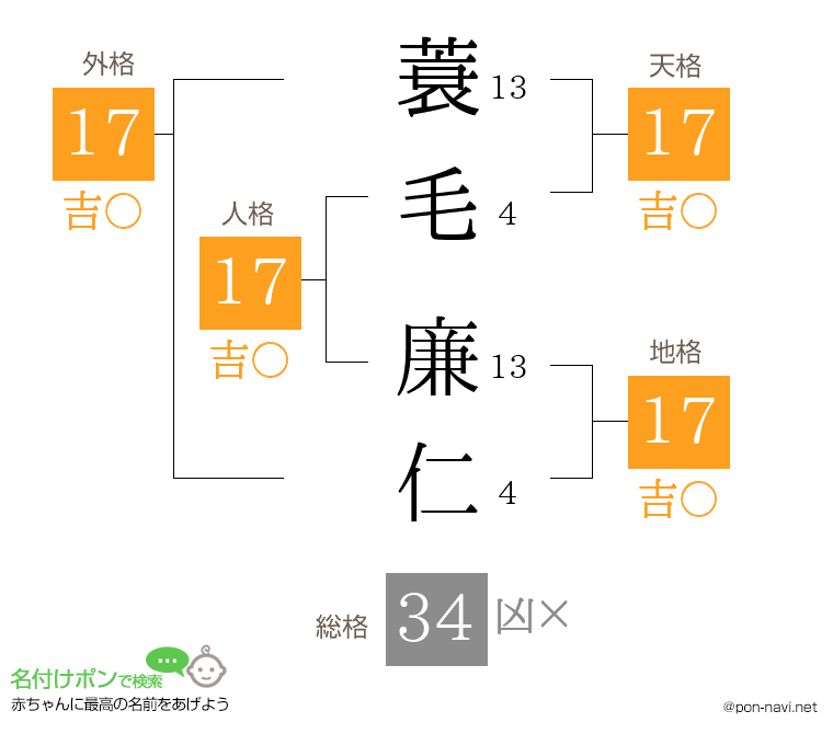 蓑毛 廉仁さんの姓名判断結果