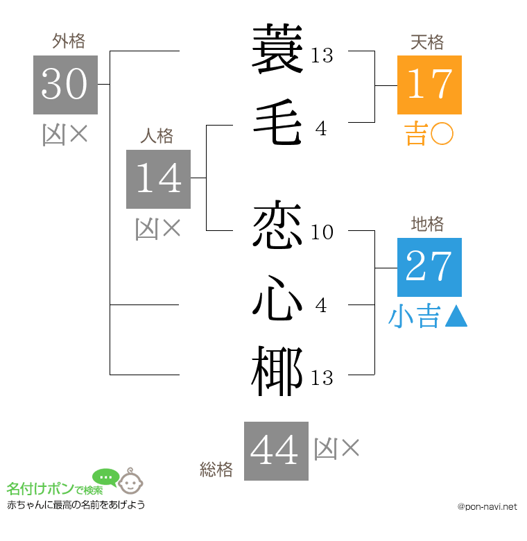 蓑毛 恋心椰さんの姓名判断結果