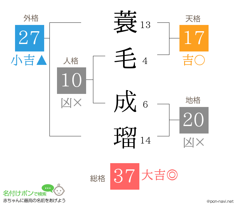 蓑毛 成瑠さんの姓名判断結果