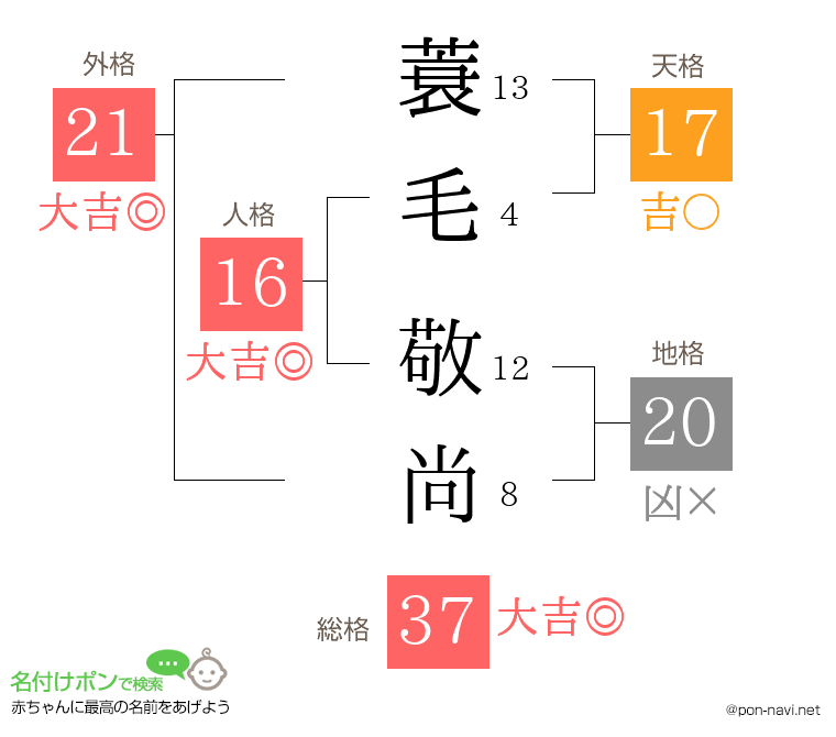 蓑毛 敬尚さんの姓名判断結果