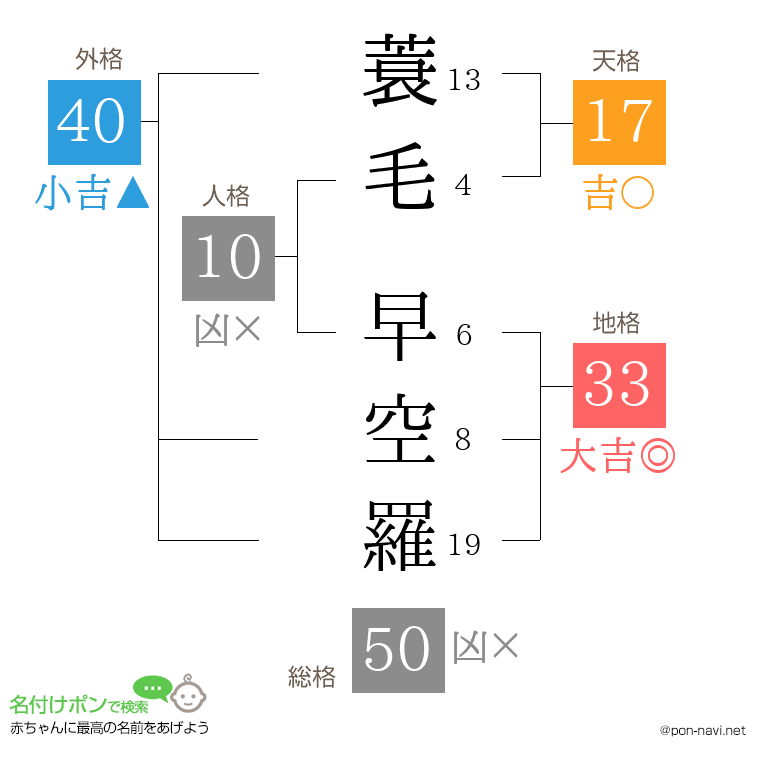 蓑毛 早空羅さんの姓名判断結果