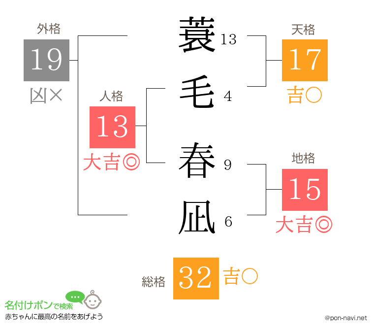 蓑毛 春凪さんの姓名判断結果
